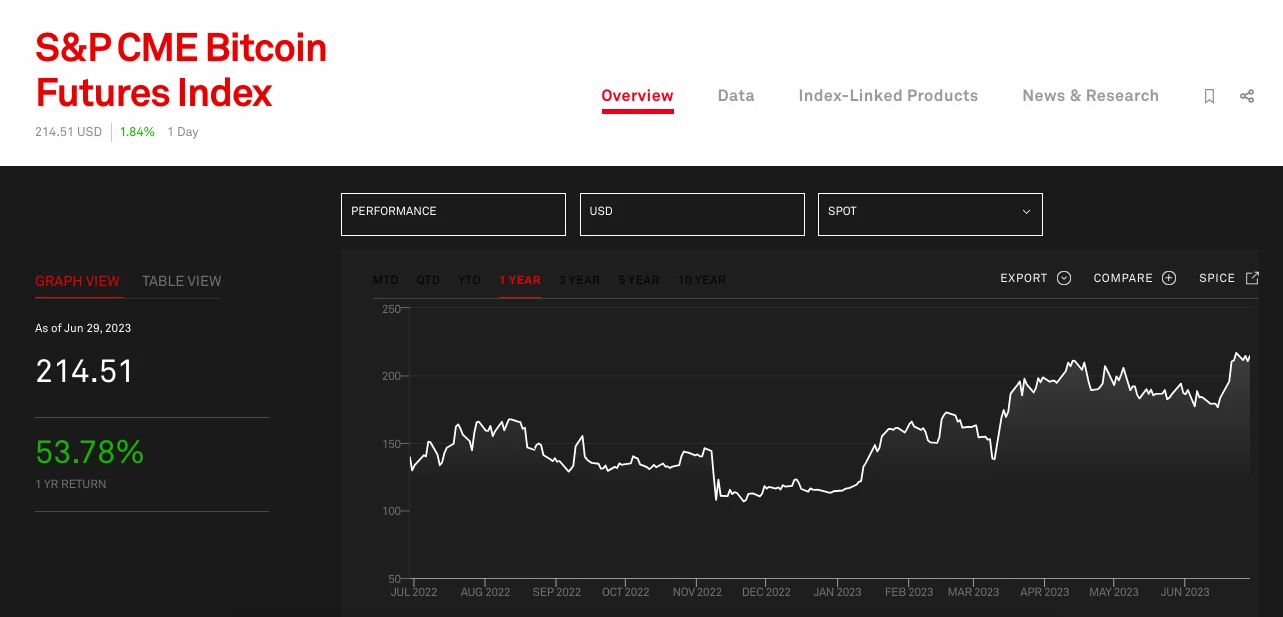 BTC