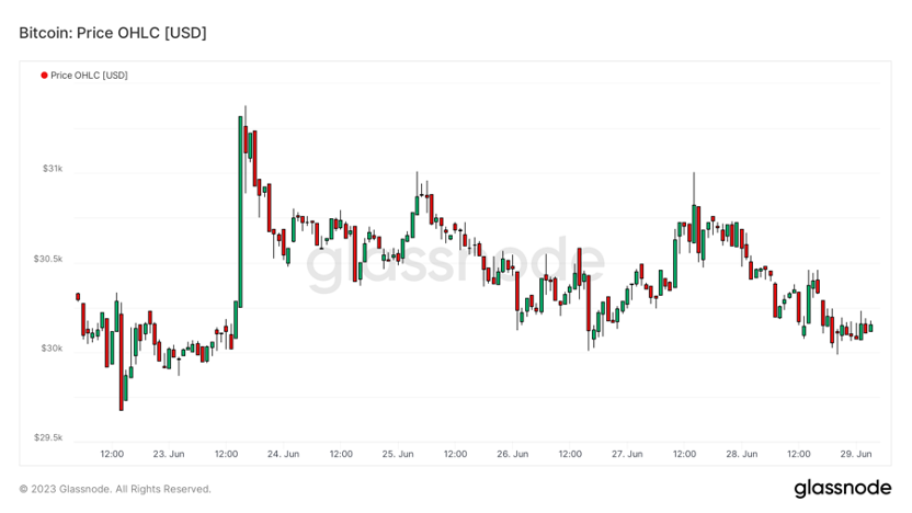 sec