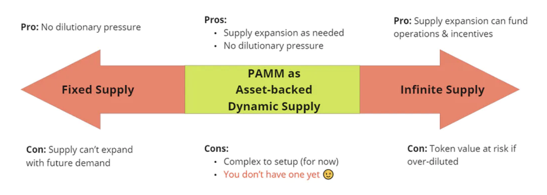 探索Bonding Curve:PAMMs和SAMMs在代币经济中的应用比较