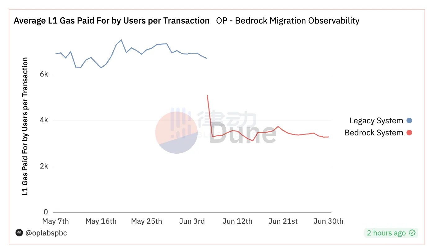 Coinbase