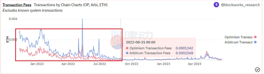 Coinbase