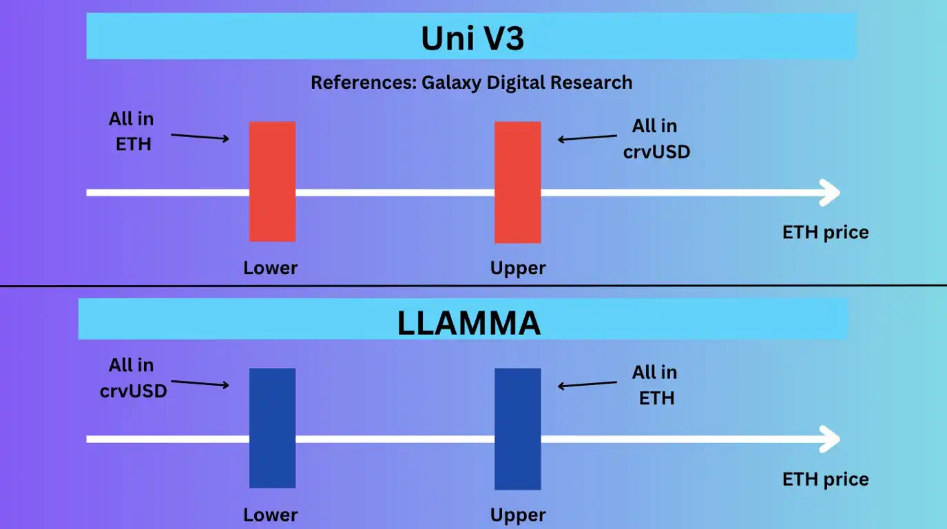 Uniswap