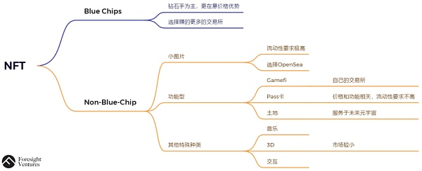 深度研究:NFT市场及中心化交易所NFT业务深度剖析