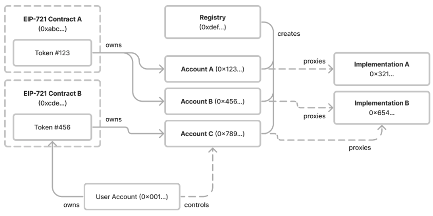 ERC6551