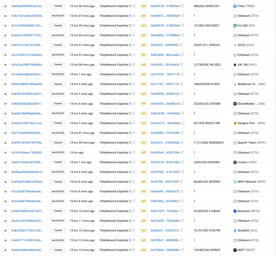Poly Network千万美元损失攻击事件分析