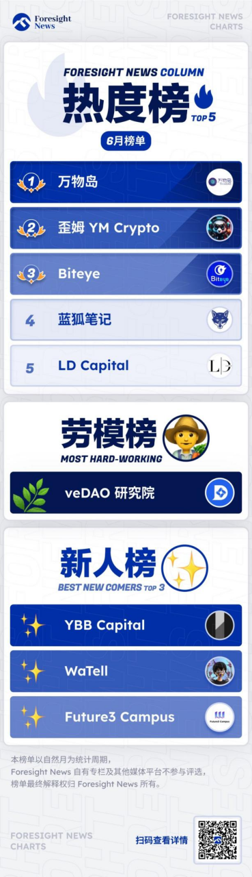 一文学会如何精准寻找百倍Alpha项目