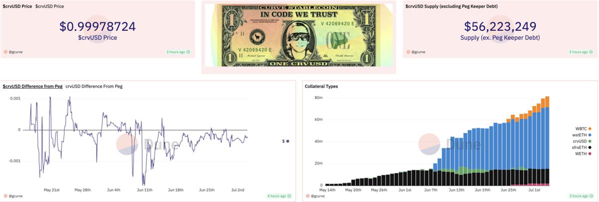深入剖析 stUSDT ，一窥成为“加密黄金”的雄心与波场野望