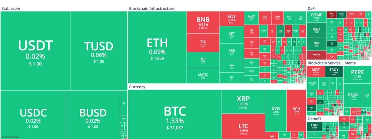 深入剖析 stUSDT ，一窥成为“加密黄金”的雄心与波场野望