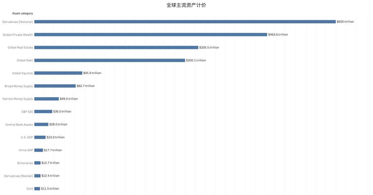 深入剖析 stUSDT ，一窥成为“加密黄金”的雄心与波场野望