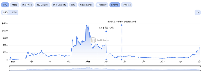 Inverse Finance：置之死地而后生？-图5