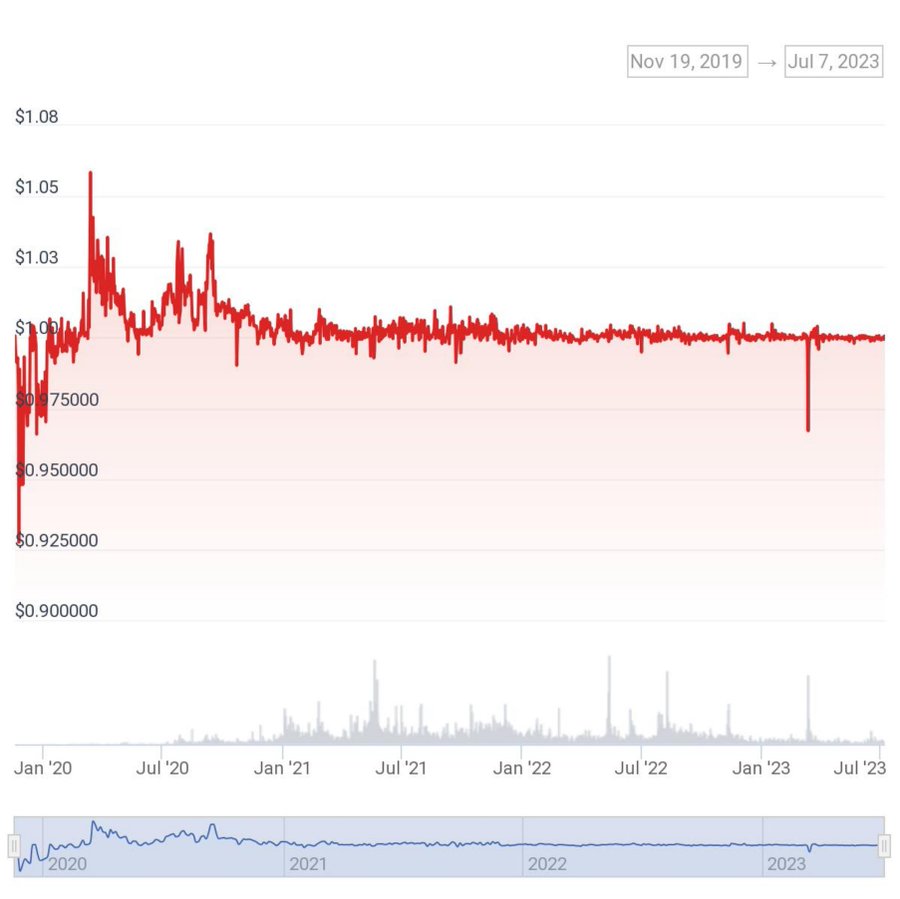 长推：多维度对比主流去中心化稳定币，谁将成为Crypto世界的圣杯？