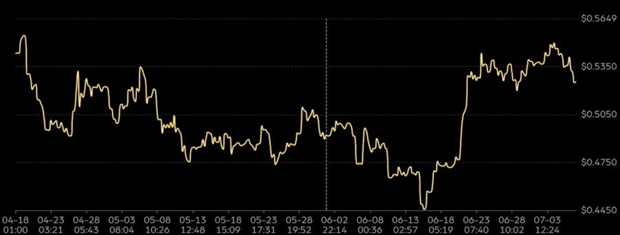 长推:多维度对比主流去中心化稳定币,谁将成为Crypto世界的圣杯?