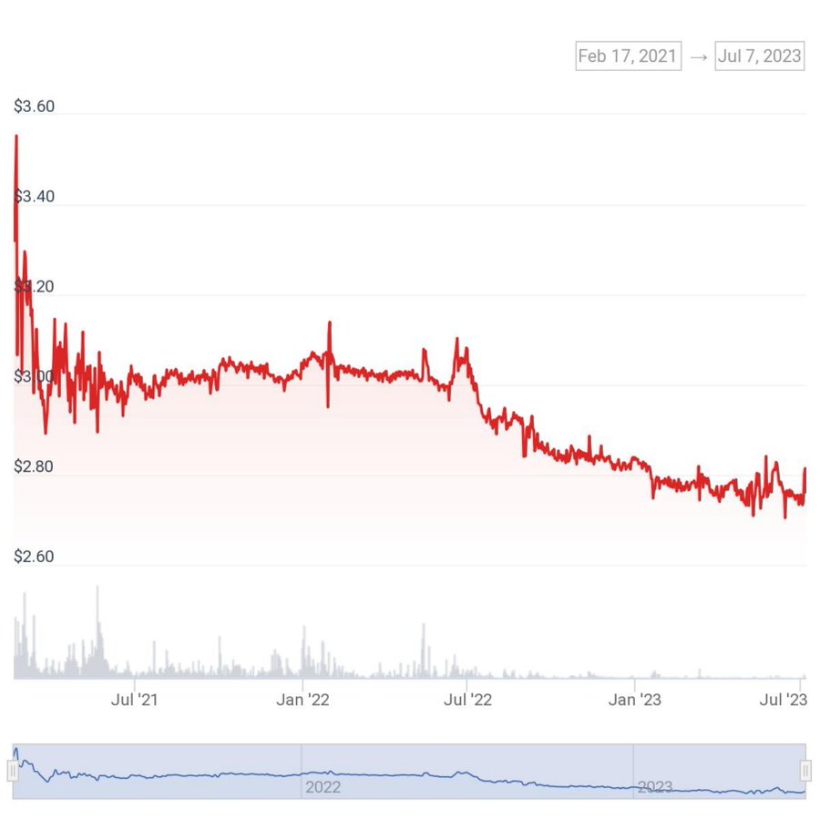 长推:多维度对比主流去中心化稳定币,谁将成为Crypto世界的圣杯?