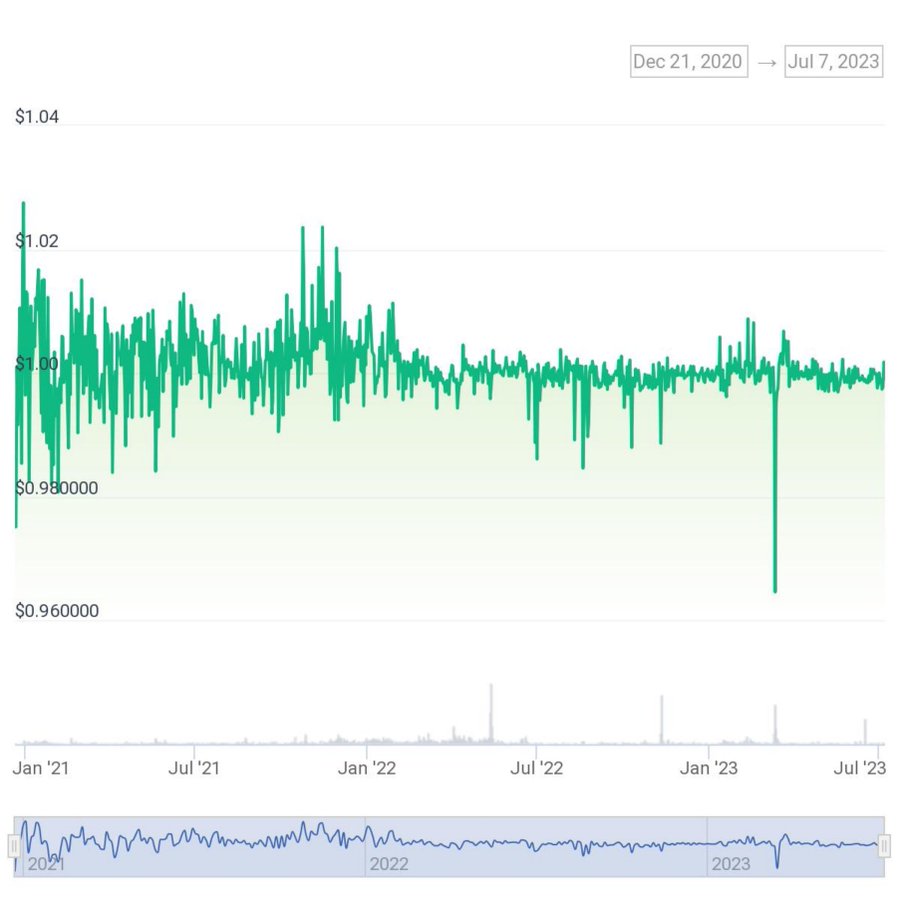 长推:多维度对比主流去中心化稳定币,谁将成为Crypto世界的圣杯?
