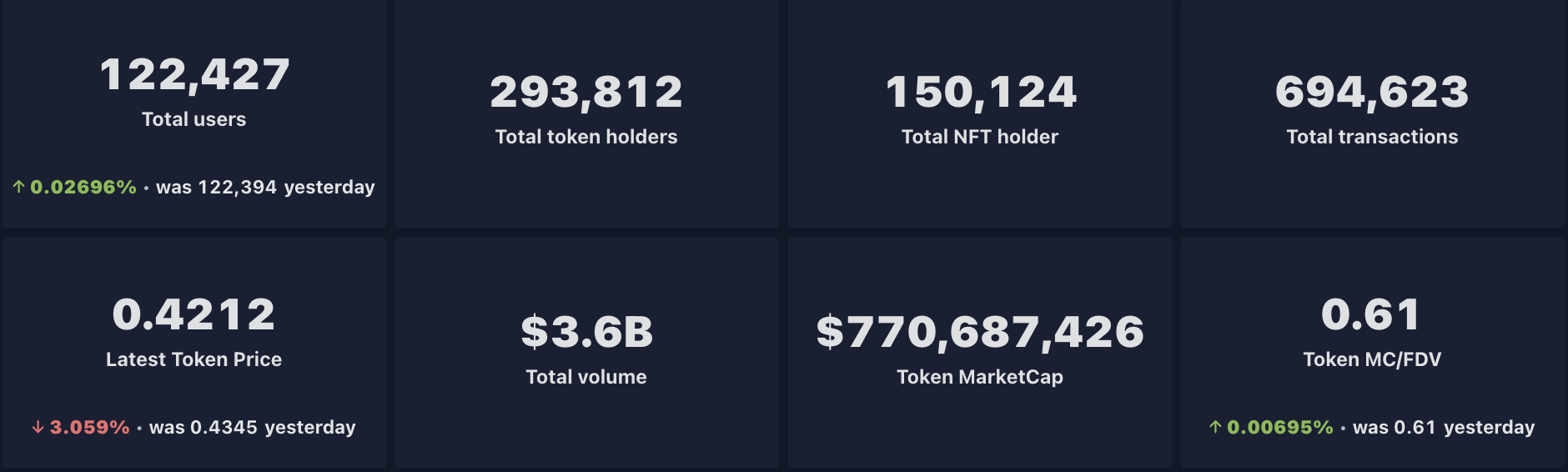 NAGA链游市场洞察:多款链游开启 Alpha 测试