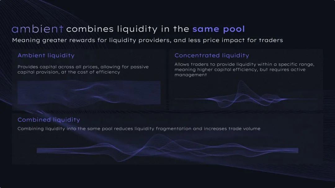ambient_finance——去中心化和中心化交易的有效结合