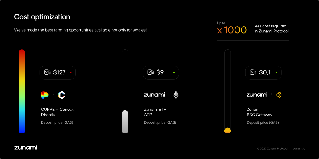【项目速递】Zunami Protocol——第一个去中心化的收入聚合器