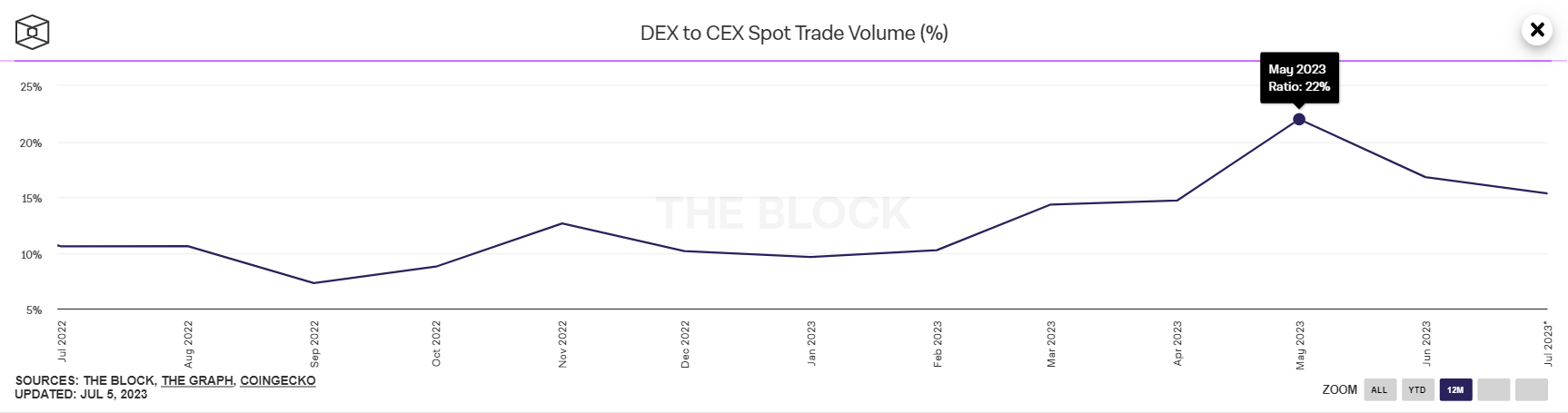 去中心化交易所IDEX官宣部署XCHAIN测试网