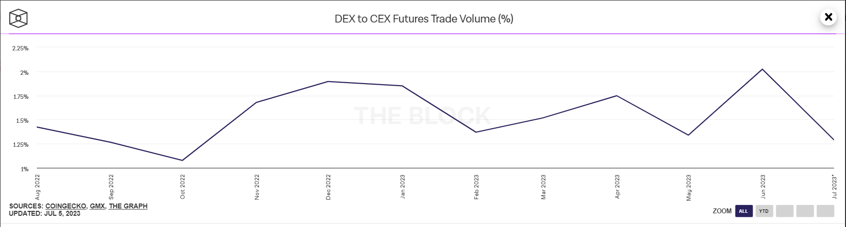 去中心化交易所IDEX官宣部署XCHAIN测试网