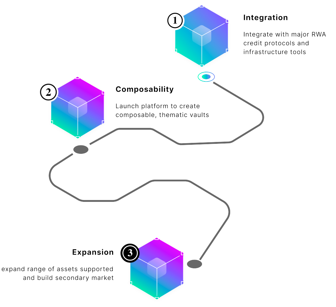 【项目速递】AlloyX——面向RWA的流动性质押协议