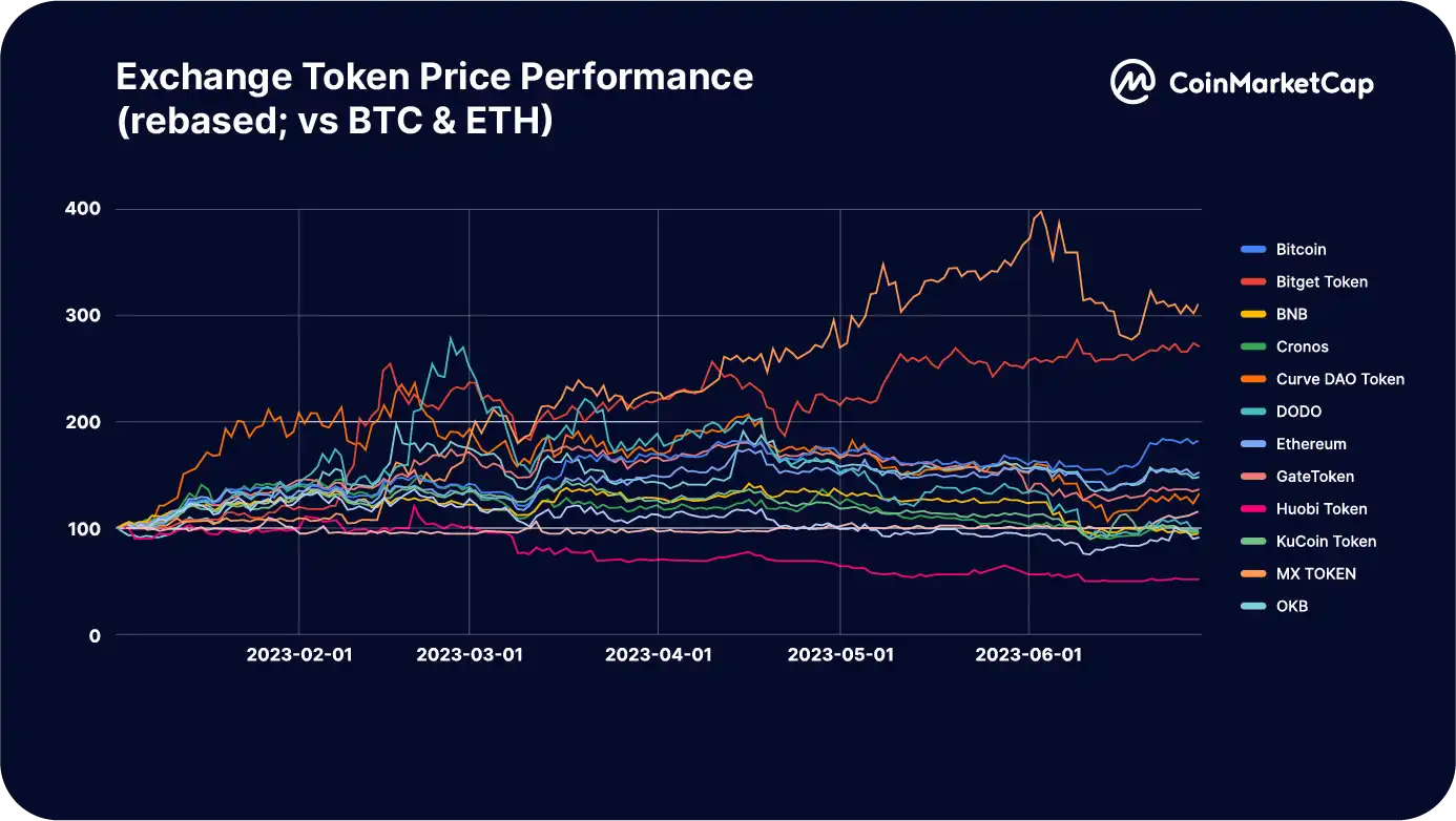 Binance