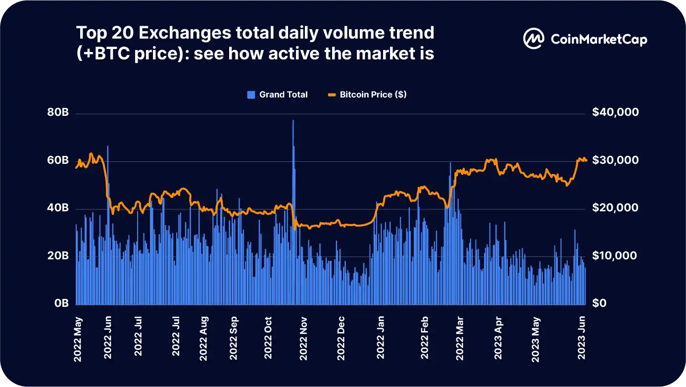 Binance