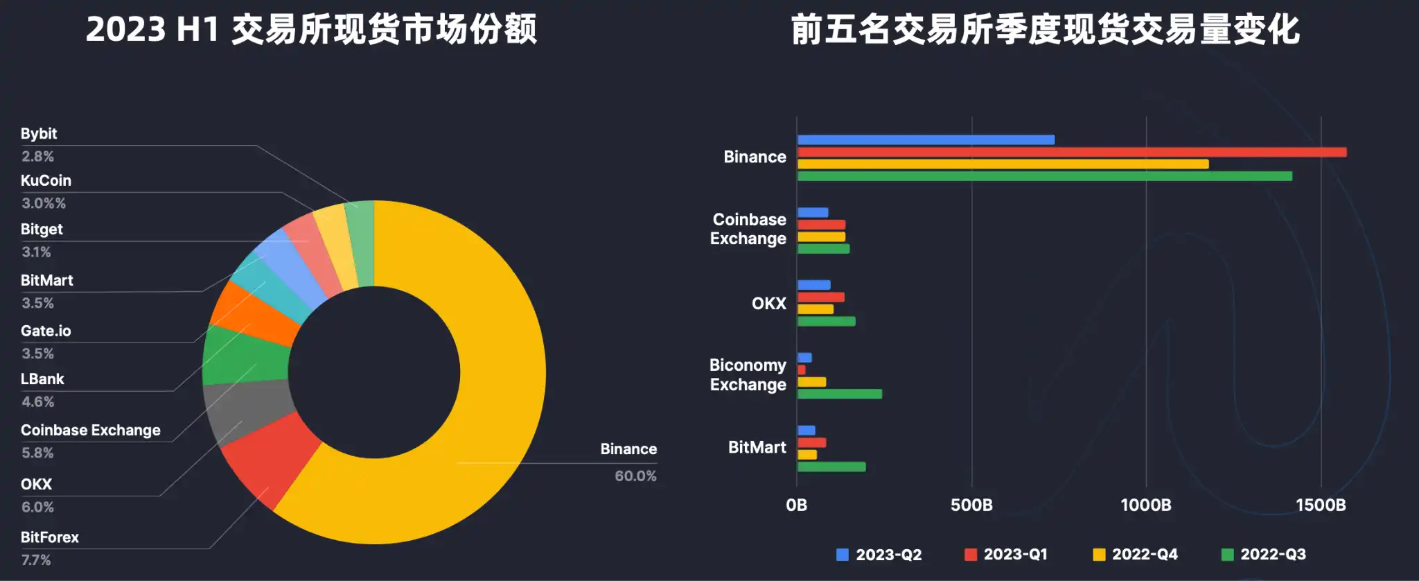 Binance