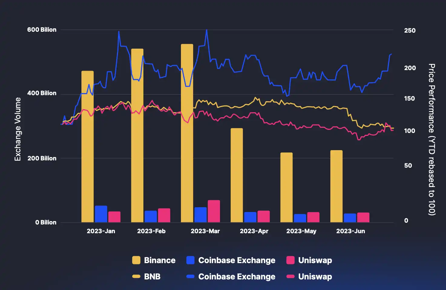 Binance