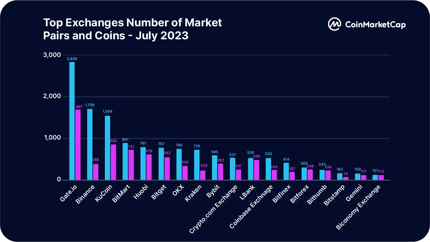 Binance