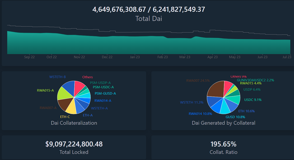 MakerDAO