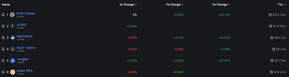 MakerDAO