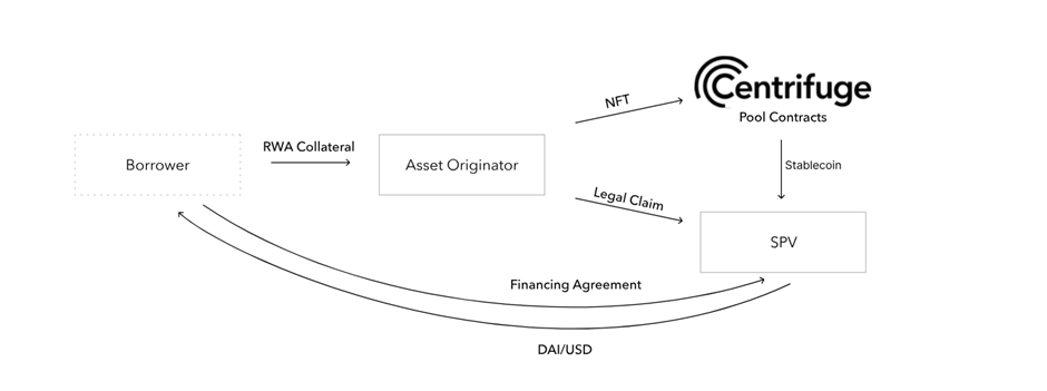 MakerDAO