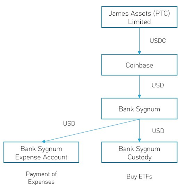 MakerDAO