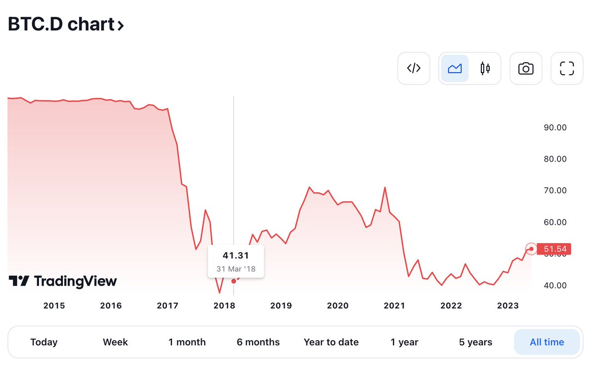 Coinbase