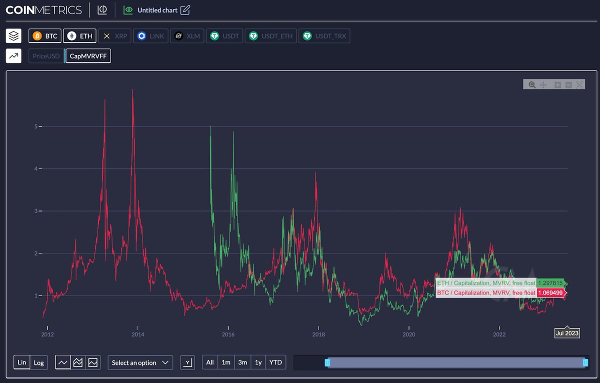 Coinbase