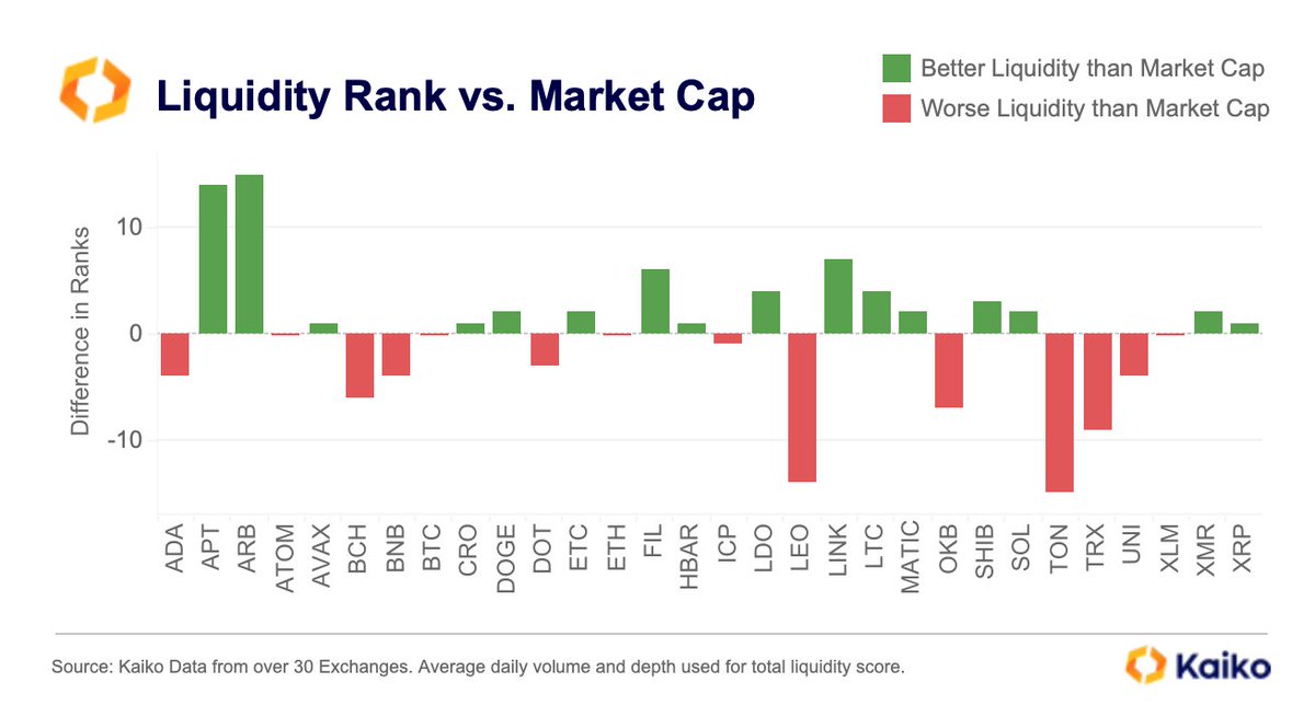 Coinbase