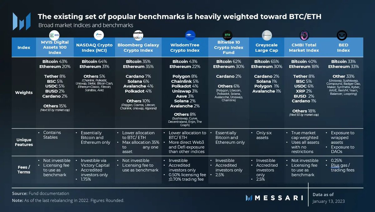 Coinbase