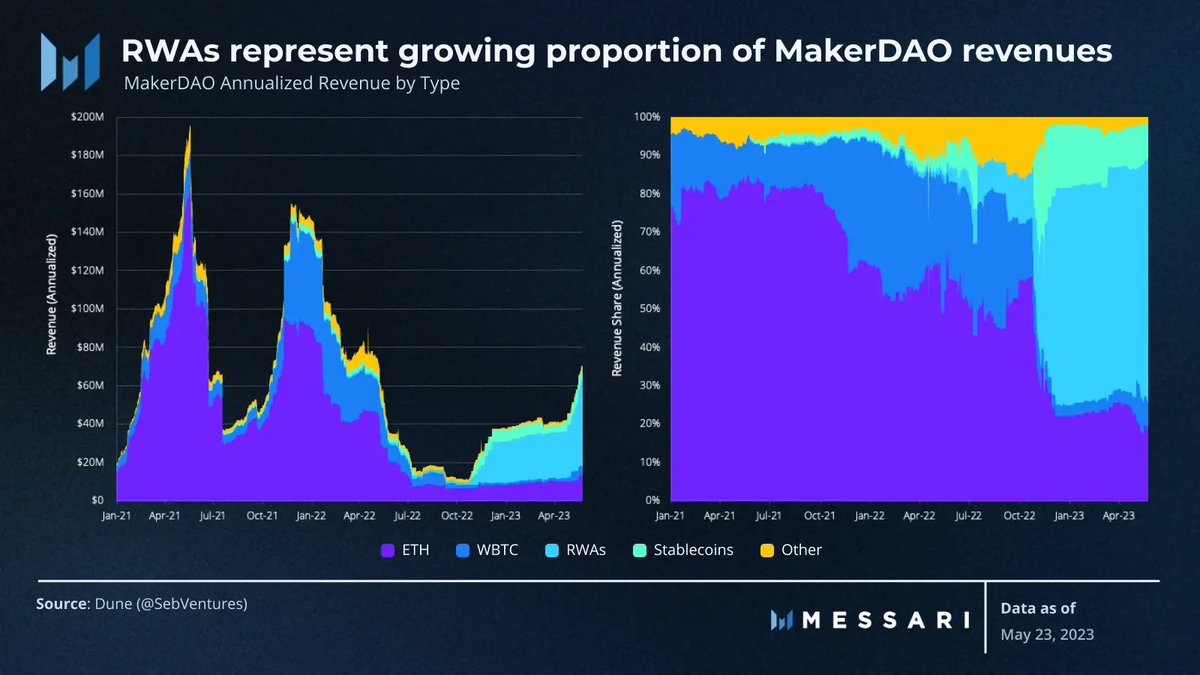 Coinbase