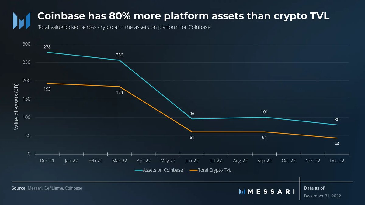 Coinbase