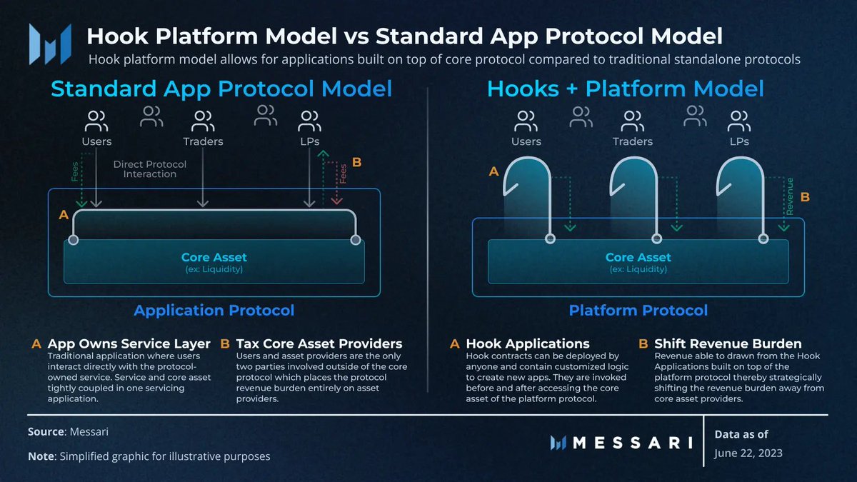 Coinbase