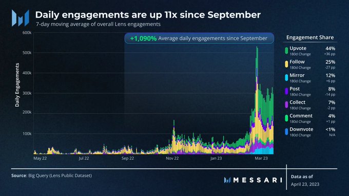 Coinbase