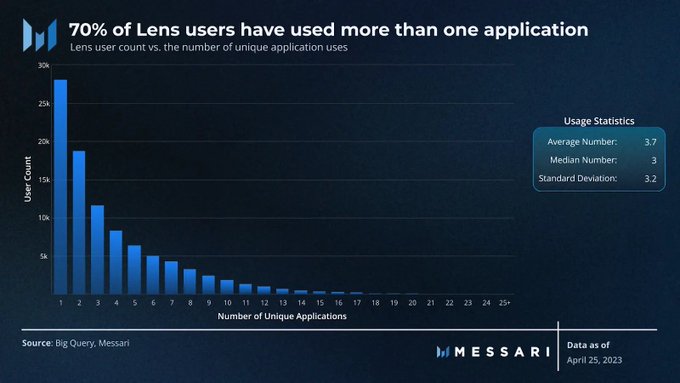 Coinbase