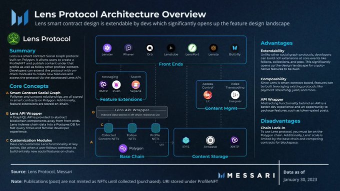 Coinbase