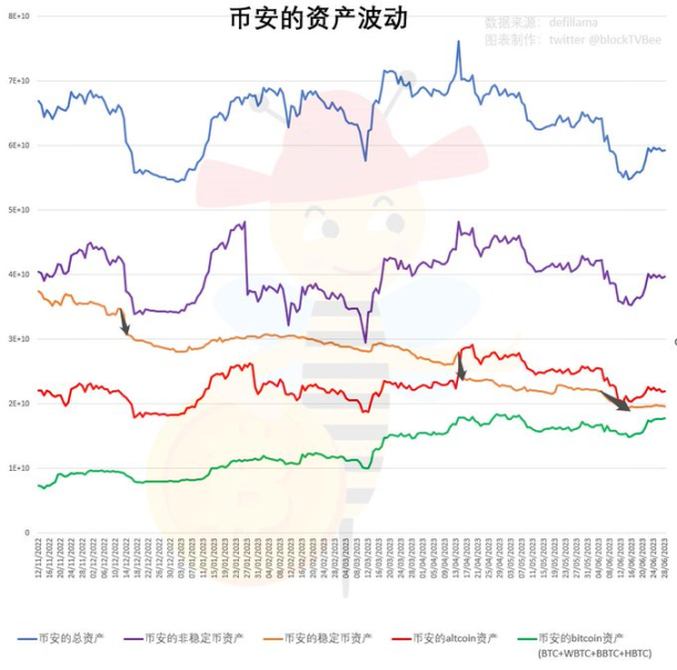 写在币安六周年:加密凛冬之后,会有暖春吗?