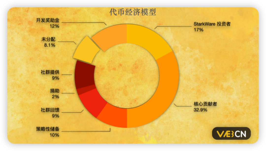 零知识证明