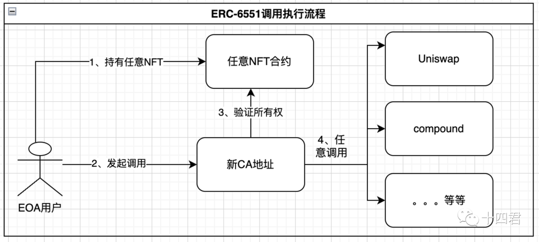 智能合约