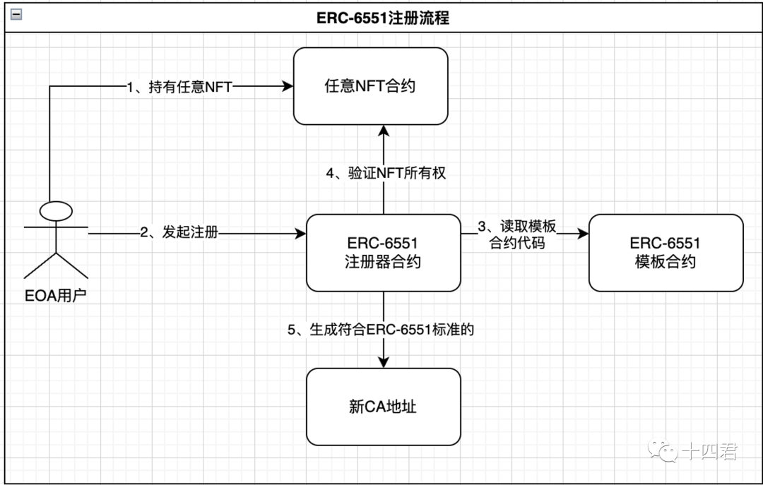 智能合约