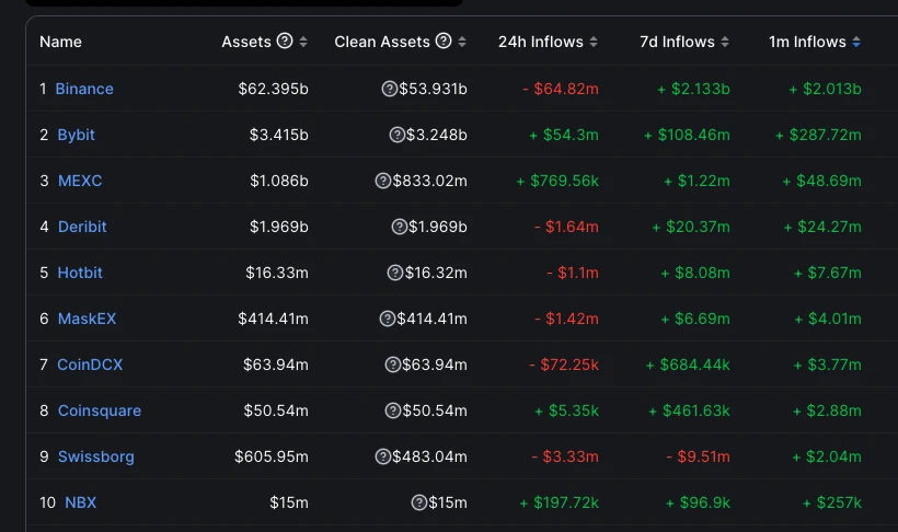 Binance