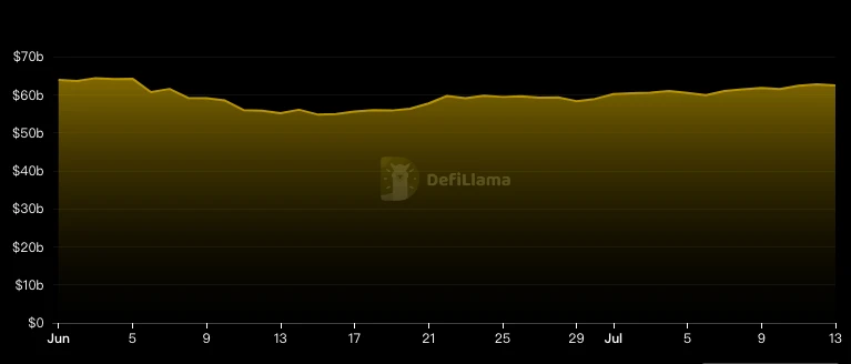 Binance