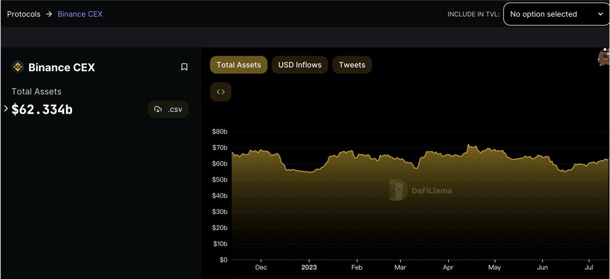 Binance 六周年：能力越大，责任越大